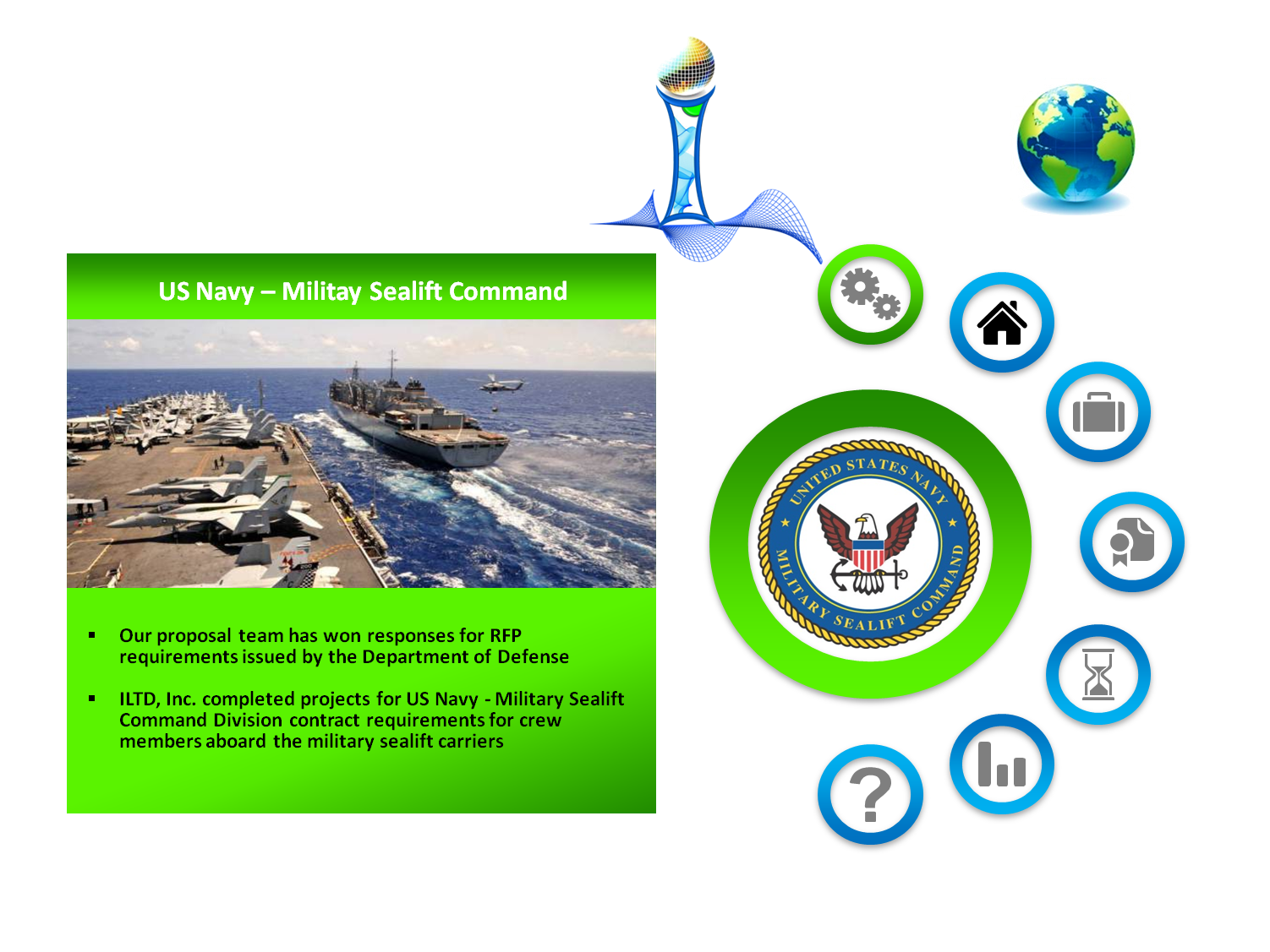 Gallery – Interface Logic Technology Docs, Inc.